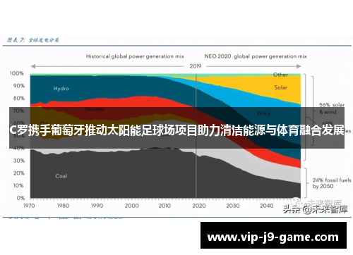 C罗携手葡萄牙推动太阳能足球场项目助力清洁能源与体育融合发展