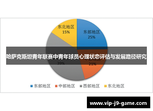 哈萨克斯坦青年联赛中青年球员心理状态评估与发展路径研究