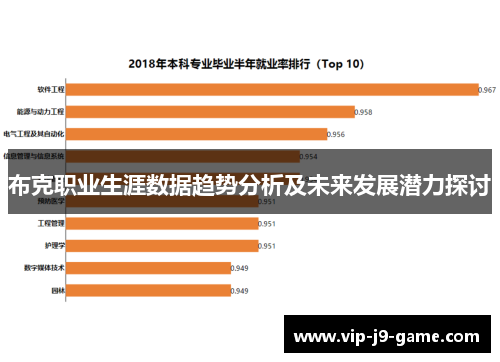 布克职业生涯数据趋势分析及未来发展潜力探讨