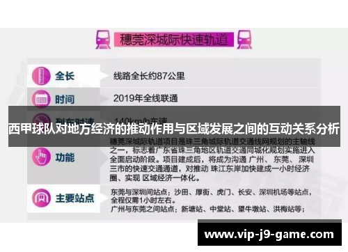 西甲球队对地方经济的推动作用与区域发展之间的互动关系分析