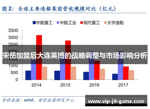 宋岳加盟后大连英博的战略调整与市场影响分析