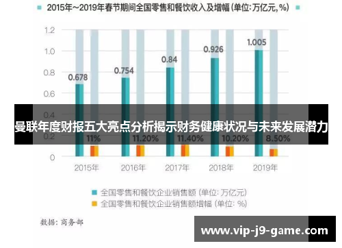 曼联年度财报五大亮点分析揭示财务健康状况与未来发展潜力