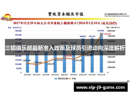 三镇俱乐部最新准入政策及球员引进动向深度解析