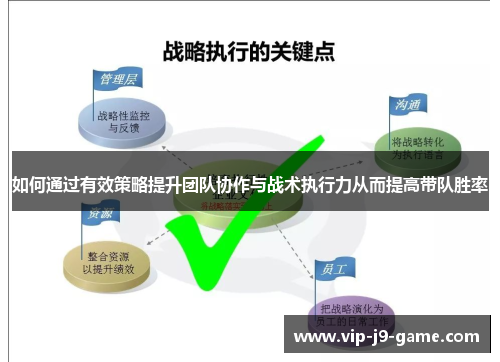 如何通过有效策略提升团队协作与战术执行力从而提高带队胜率