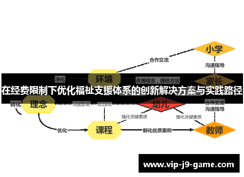 在经费限制下优化福祉支援体系的创新解决方案与实践路径