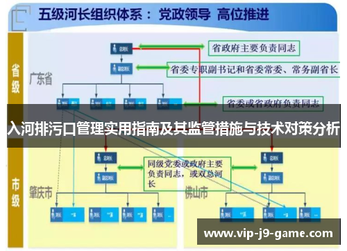 入河排污口管理实用指南及其监管措施与技术对策分析