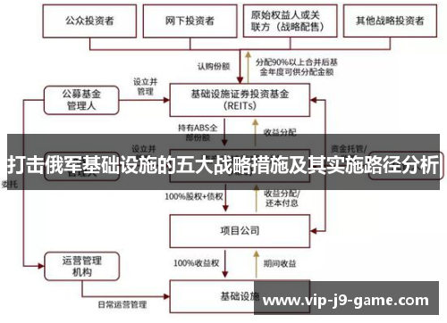 打击俄军基础设施的五大战略措施及其实施路径分析