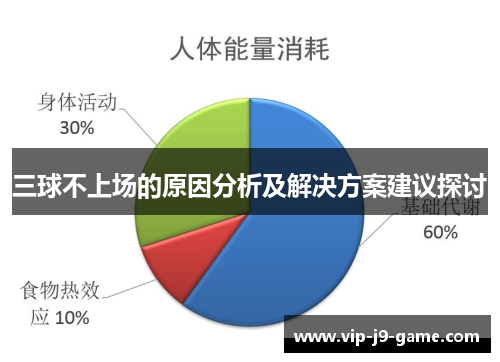 三球不上场的原因分析及解决方案建议探讨