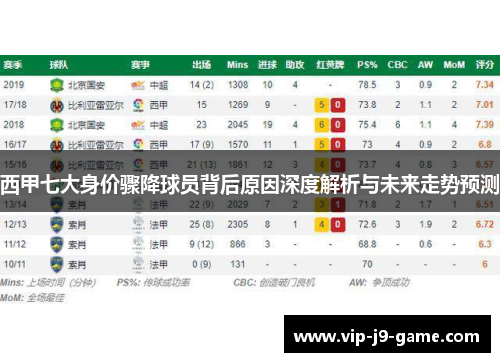 西甲七大身价骤降球员背后原因深度解析与未来走势预测