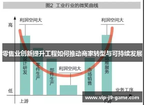 零售业创新提升工程如何推动商家转型与可持续发展