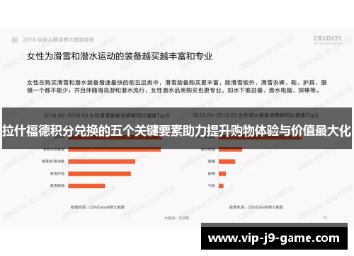 拉什福德积分兑换的五个关键要素助力提升购物体验与价值最大化