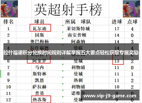 拉什福德积分兑换时间规则详解掌握五大要点轻松获取专属奖励 拉什福德积分兑换时间规则详解掌握五大要点轻松获取专属奖励