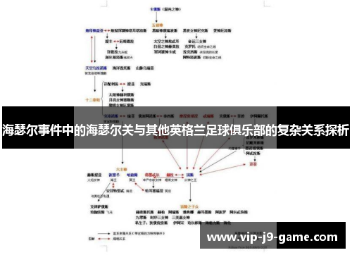 海瑟尔事件中的海瑟尔关与其他英格兰足球俱乐部的复杂关系探析